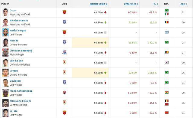 1673720843226090302.jpg 身价.jpg